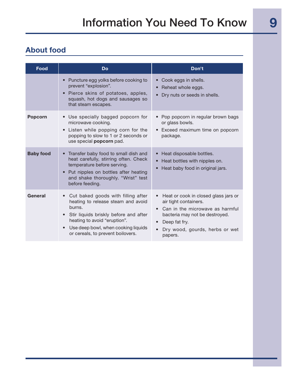 Information you need to know, About food | Electrolux 316495005 User Manual | Page 9 / 33