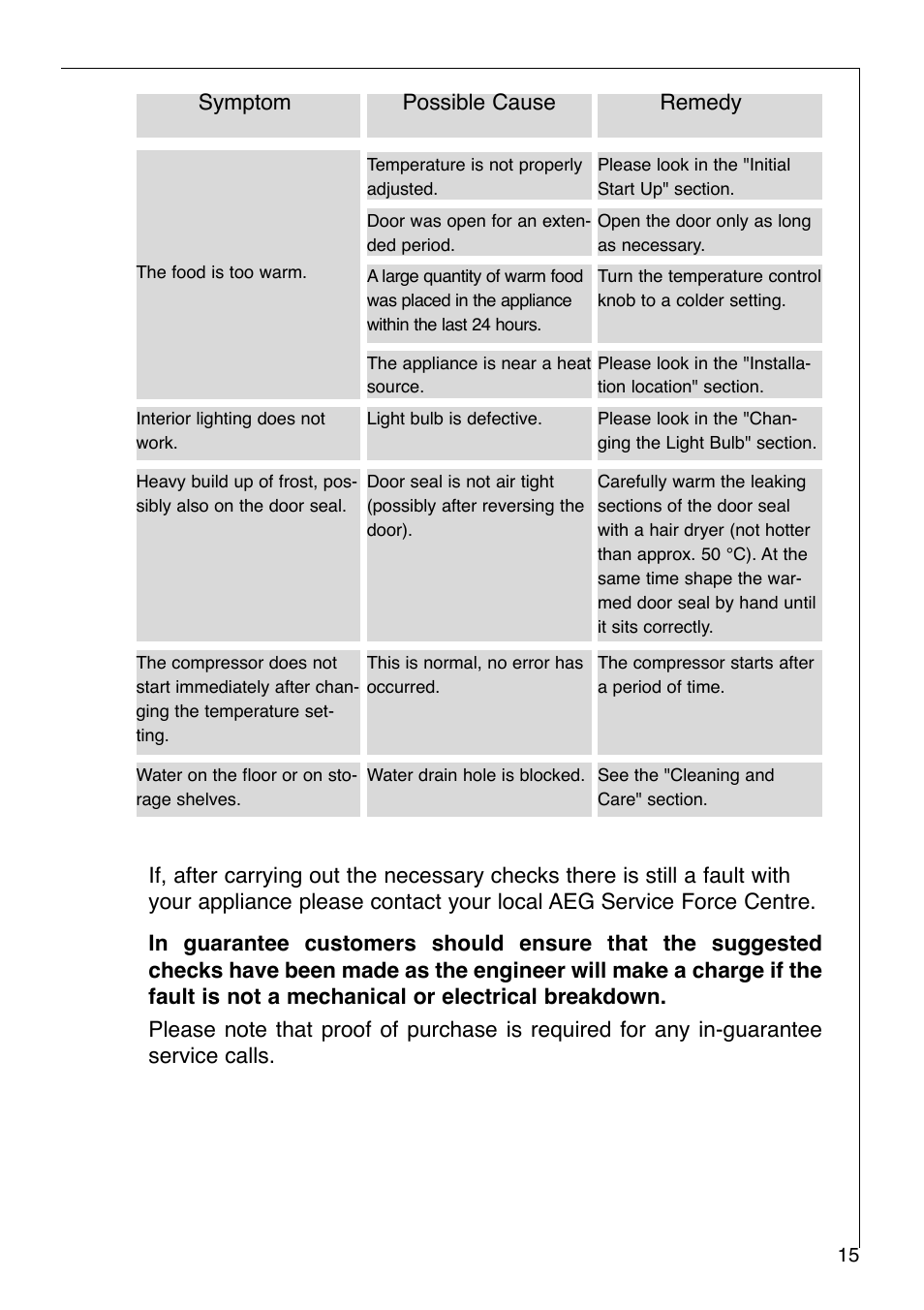 Electrolux 2972-6 i User Manual | Page 15 / 28