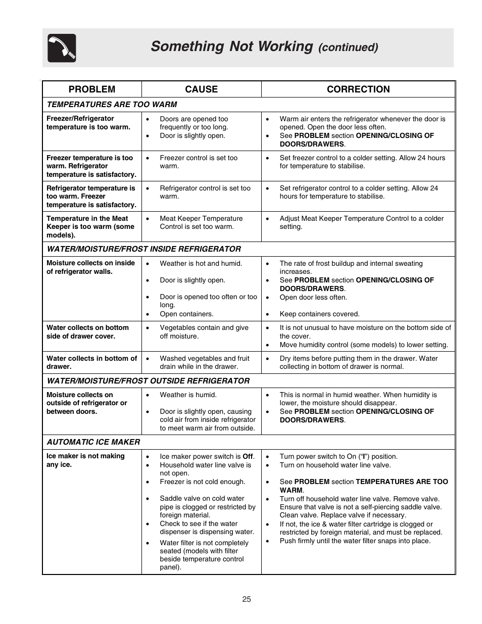 Something not working, Continued), Problem cause correction | Electrolux U27107 User Manual | Page 25 / 28