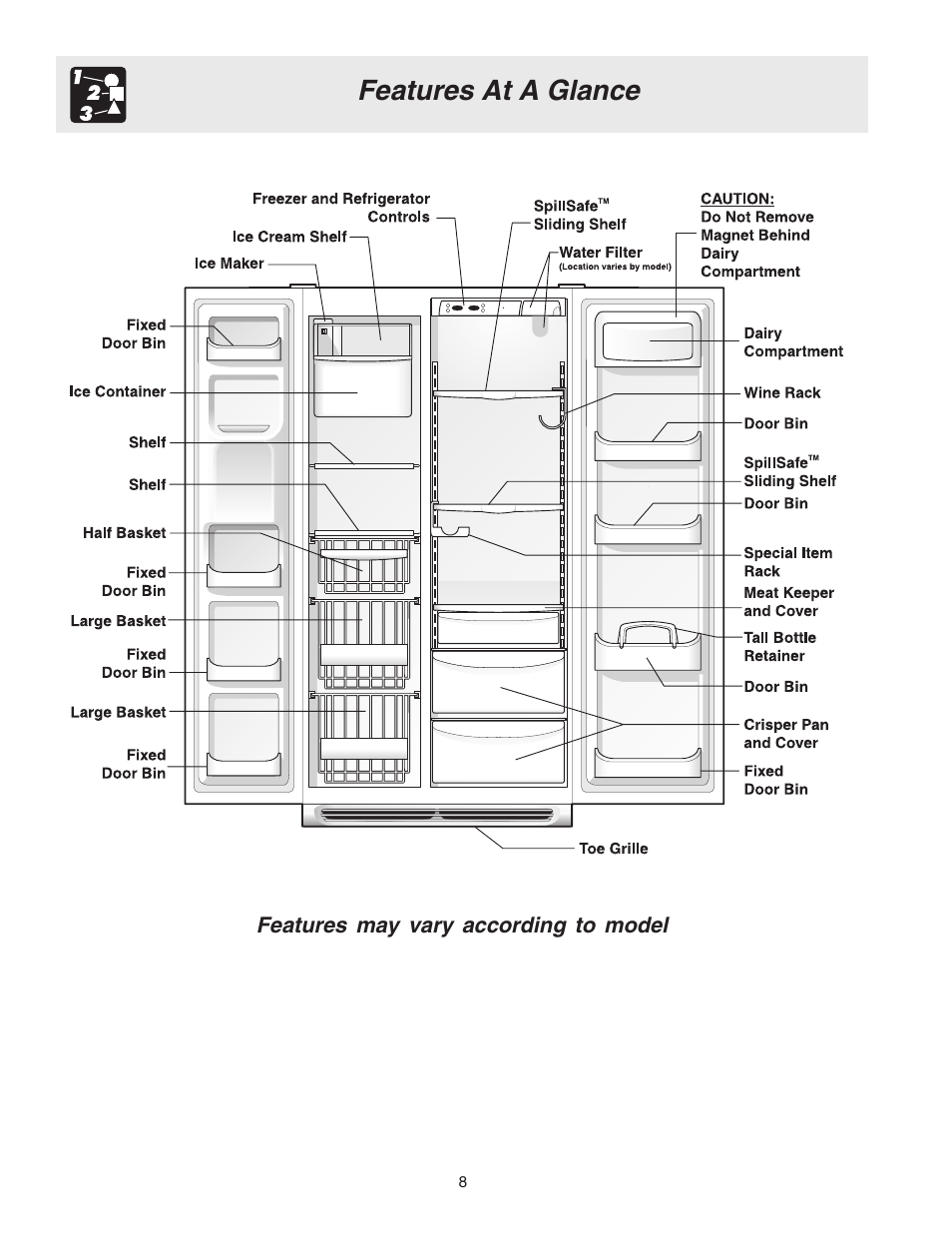 Features at a glance | Electrolux U27107 User Manual | Page 8 / 28