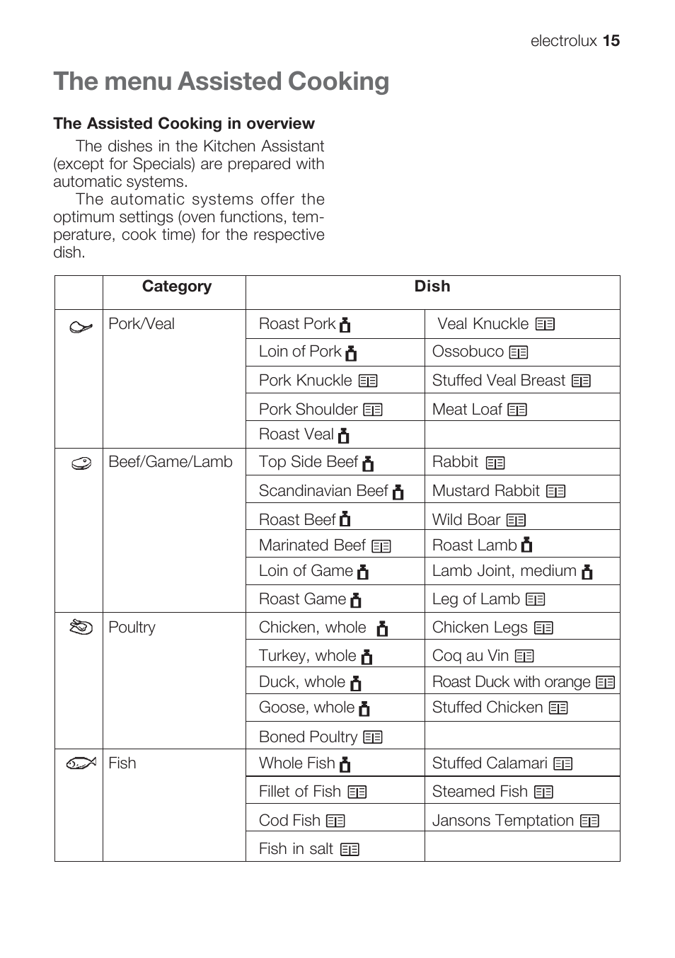 The menu assisted cooking | Electrolux EOB 68713 User Manual | Page 15 / 52