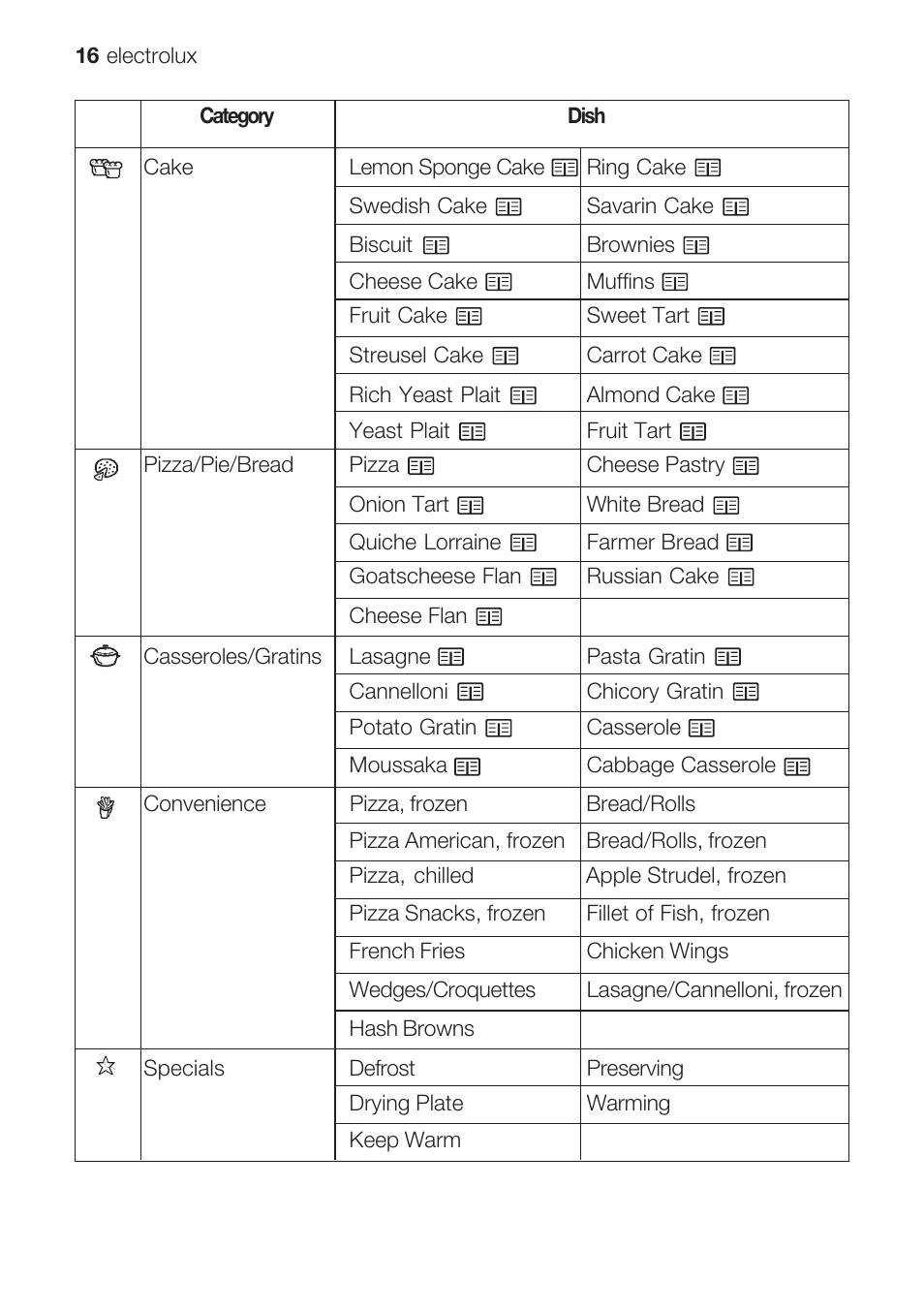 Electrolux EOB 68713 User Manual | Page 16 / 52