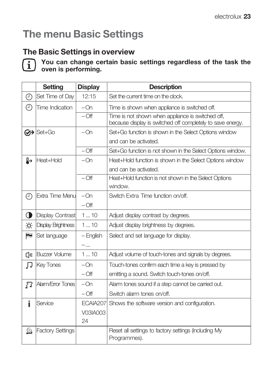 The menu basic settings, The basic settings in overview | Electrolux EOB 68713 User Manual | Page 23 / 52