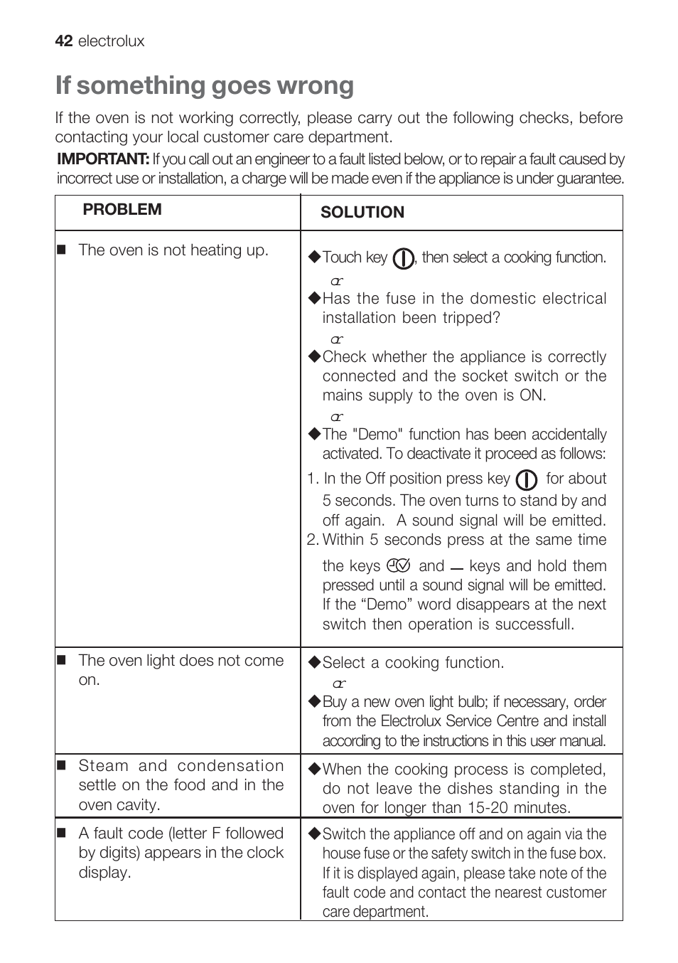 If something goes wrong | Electrolux EOB 68713 User Manual | Page 42 / 52