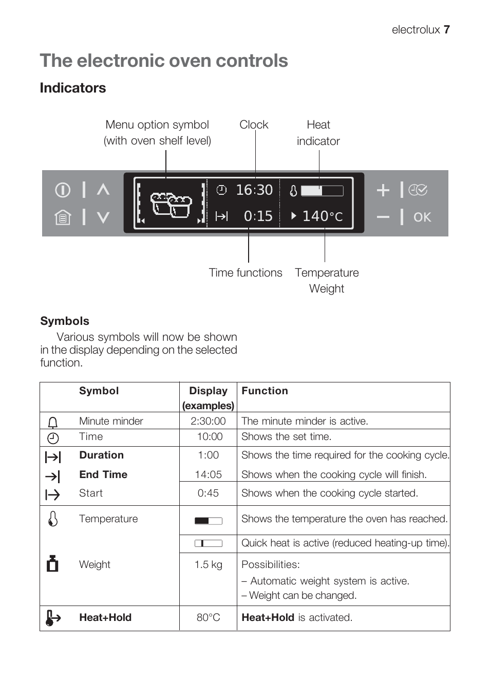 The electronic oven controls, Indicators | Electrolux EOB 68713 User Manual | Page 7 / 52