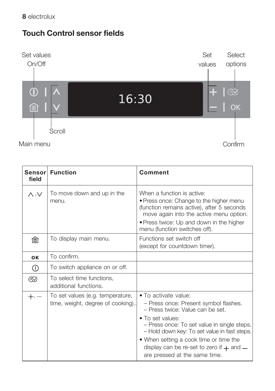 Touch control sensor fields | Electrolux EOB 68713 User Manual | Page 8 / 52