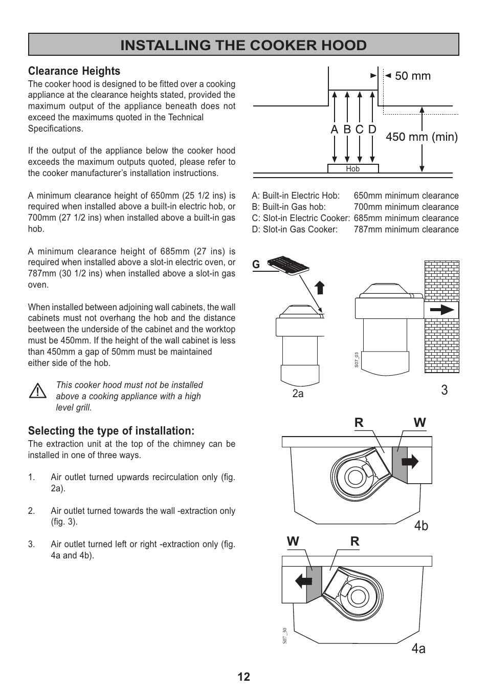 Installing the cooker hood, 4b 4a, Rw w r | Electrolux 2020 D User Manual | Page 12 / 20