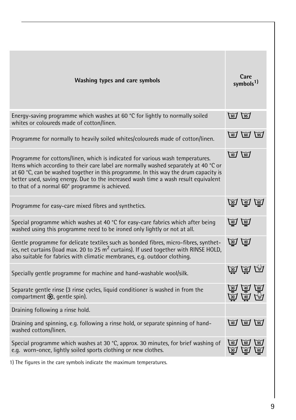 J m o, I k n, Q l h | Electrolux 74800 User Manual | Page 9 / 36