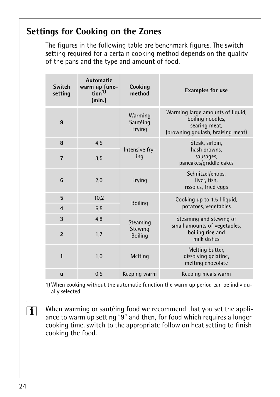 Settings for cooking on the zones | Electrolux 79301 KF-MN User Manual | Page 24 / 36