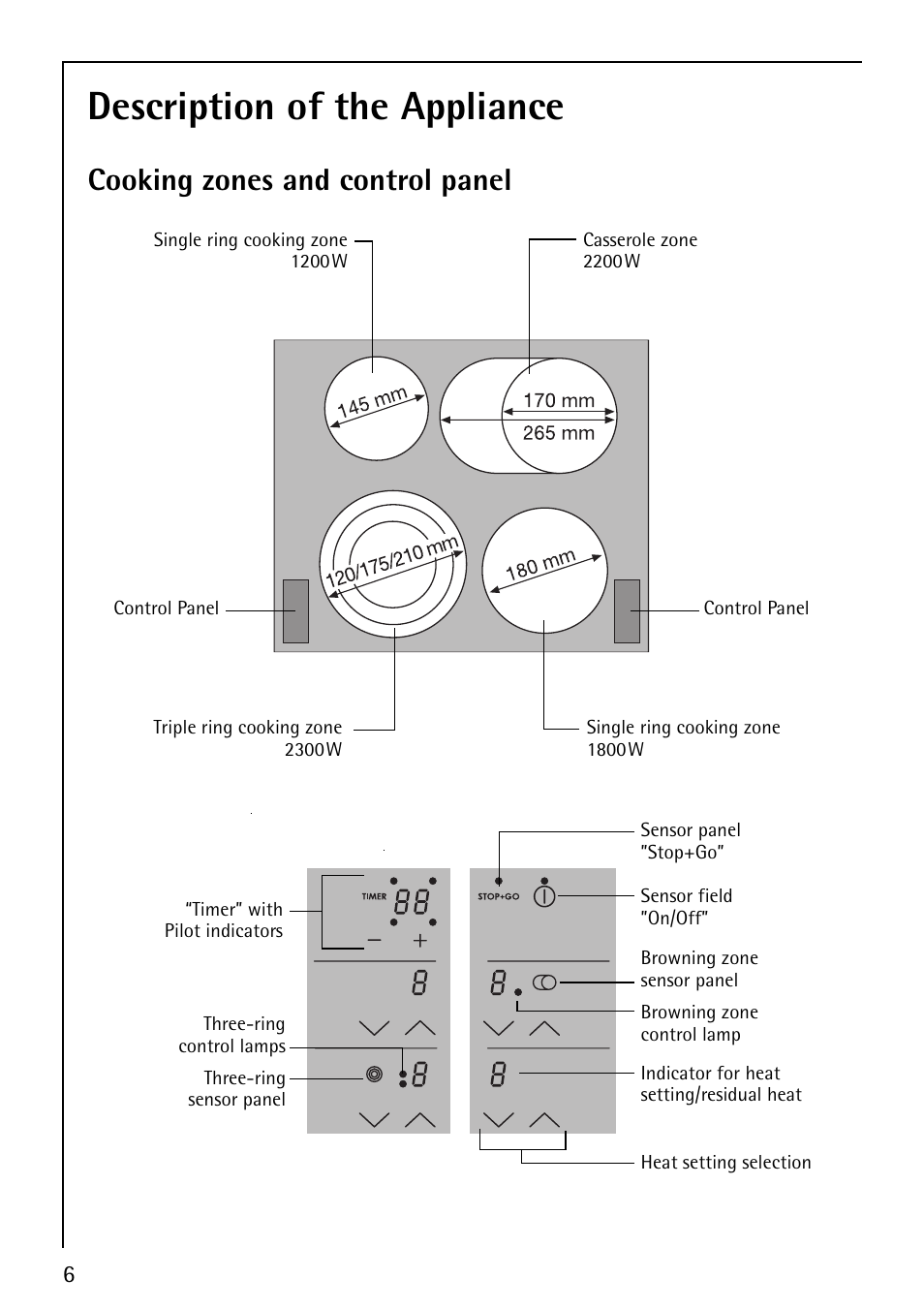 Description of the appliance, Cooking zones and control panel | Electrolux 79301 KF-MN User Manual | Page 6 / 36