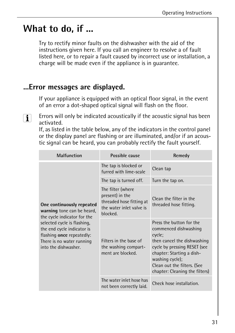 What to do, if, Error messages are displayed | Electrolux 44050 VI User Manual | Page 31 / 48