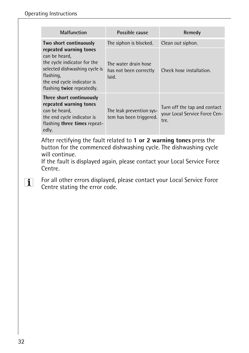 Electrolux 44050 VI User Manual | Page 32 / 48
