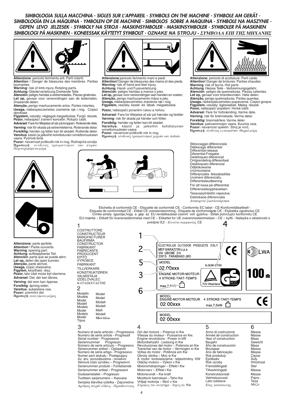 Electrolux Choppy 95387831900 User Manual | Page 4 / 14