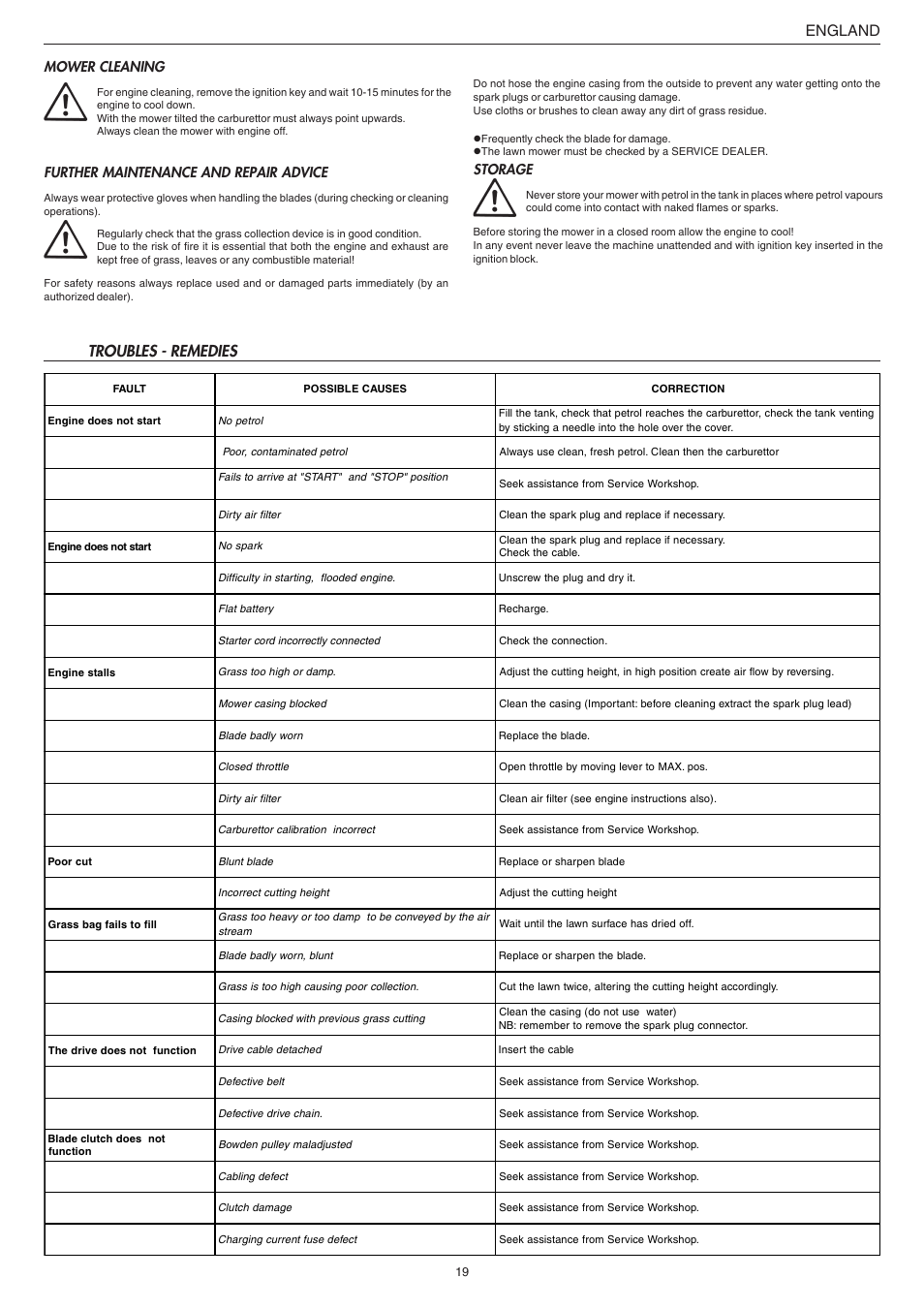 England, Troubles - remedies | Electrolux Choppy 95387831900 User Manual | Page 9 / 14