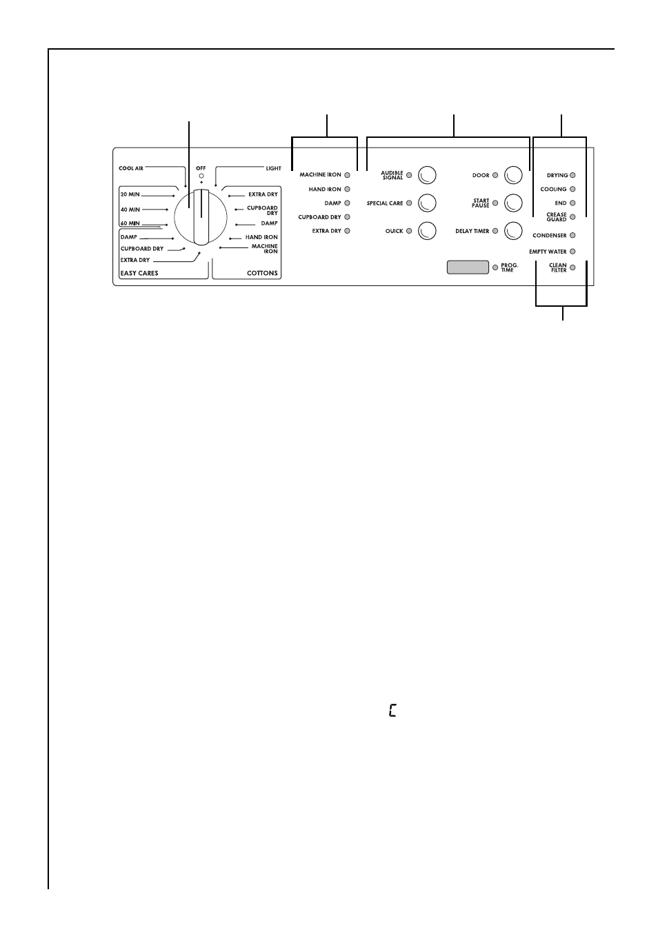 Control panel | Electrolux LAVATHERM 57700 User Manual | Page 12 / 40