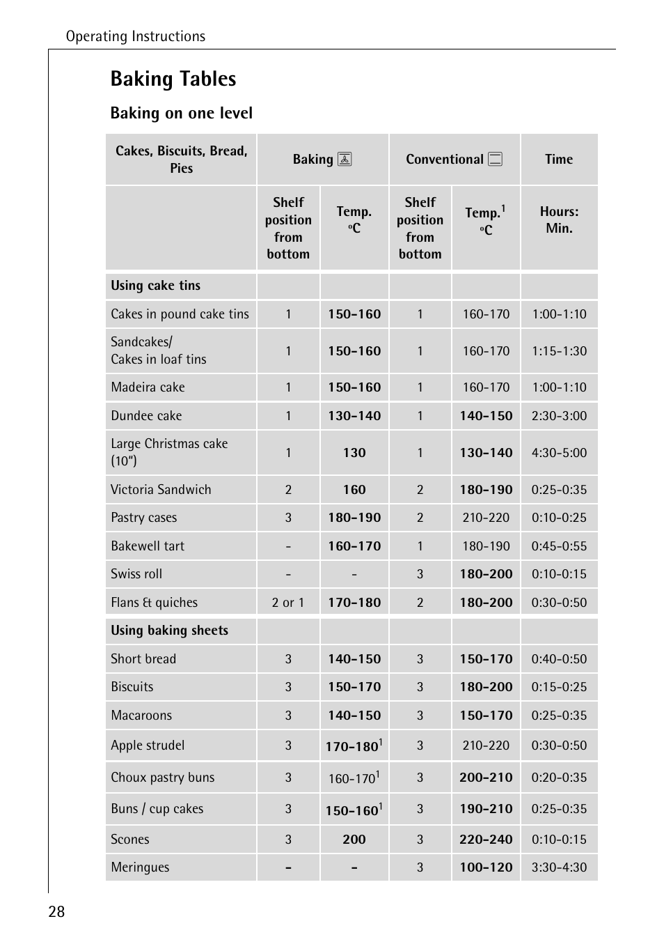 Baking tables, Baking on one level | Electrolux B4140-1 User Manual | Page 28 / 64