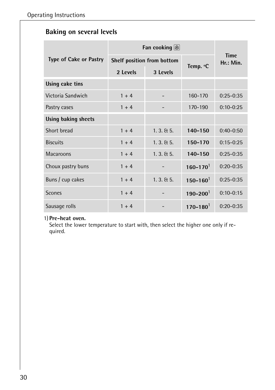 30 baking on several levels | Electrolux B4140-1 User Manual | Page 30 / 64