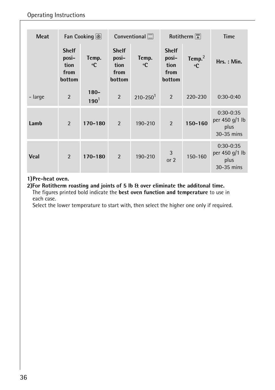 Electrolux B4140-1 User Manual | Page 36 / 64