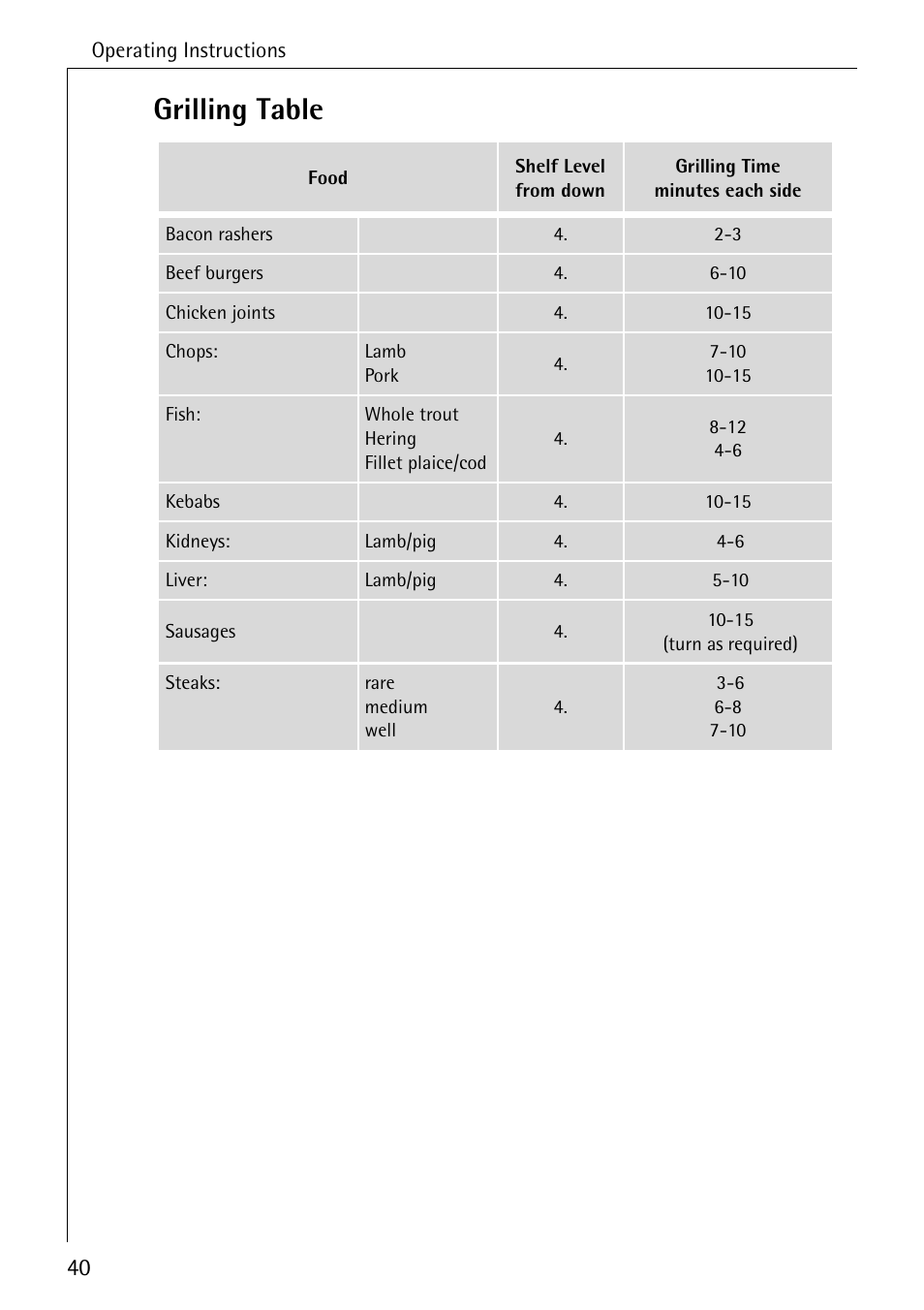 Grilling table | Electrolux B4140-1 User Manual | Page 40 / 64