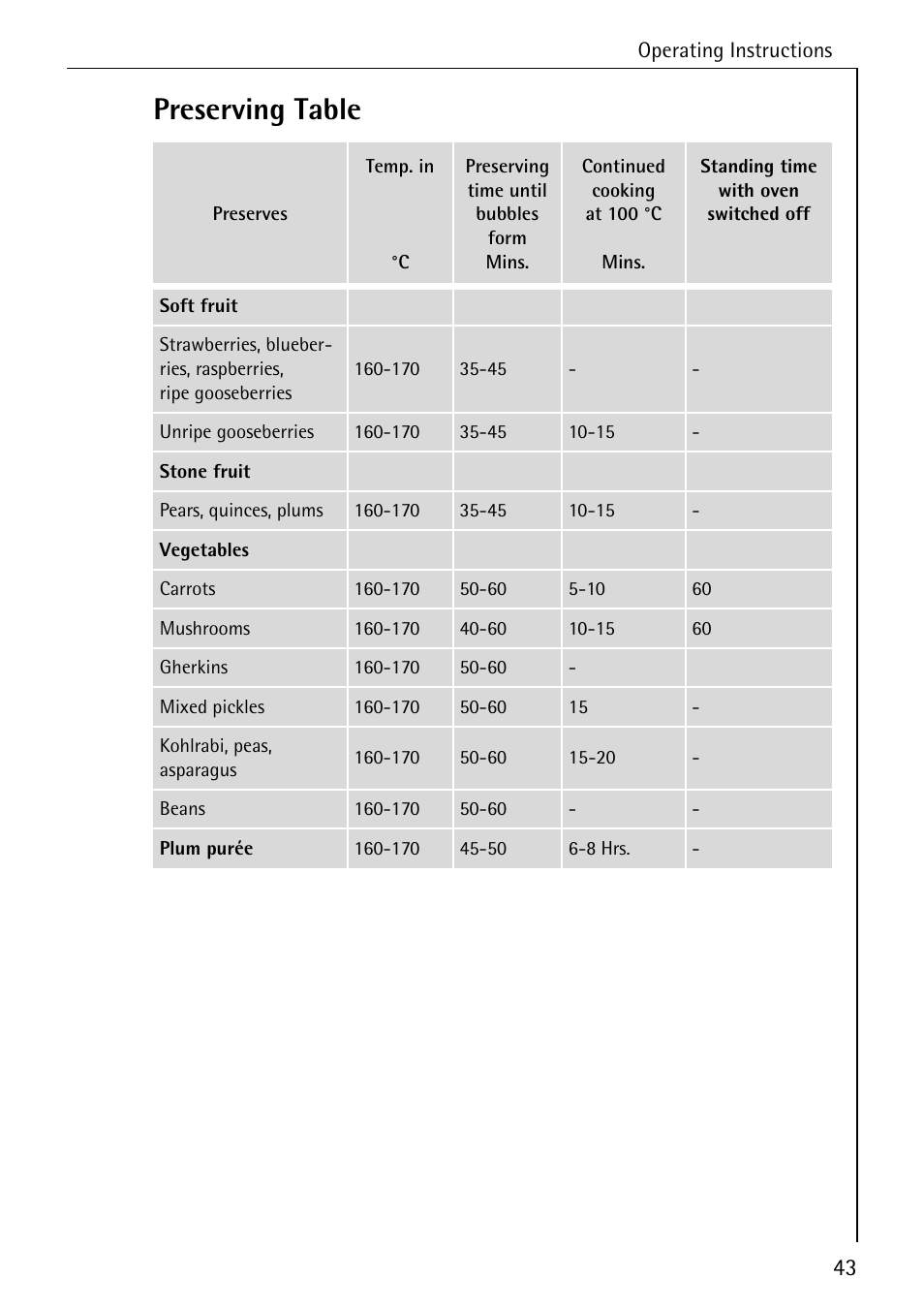 Preserving table | Electrolux B4140-1 User Manual | Page 43 / 64