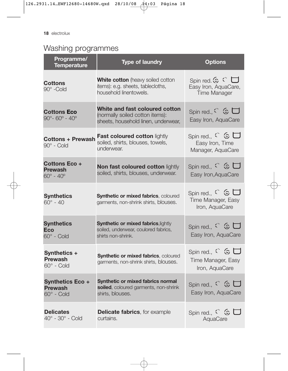 Washing programmes | Electrolux LAVADORA EWF 14680W User Manual | Page 18 / 35