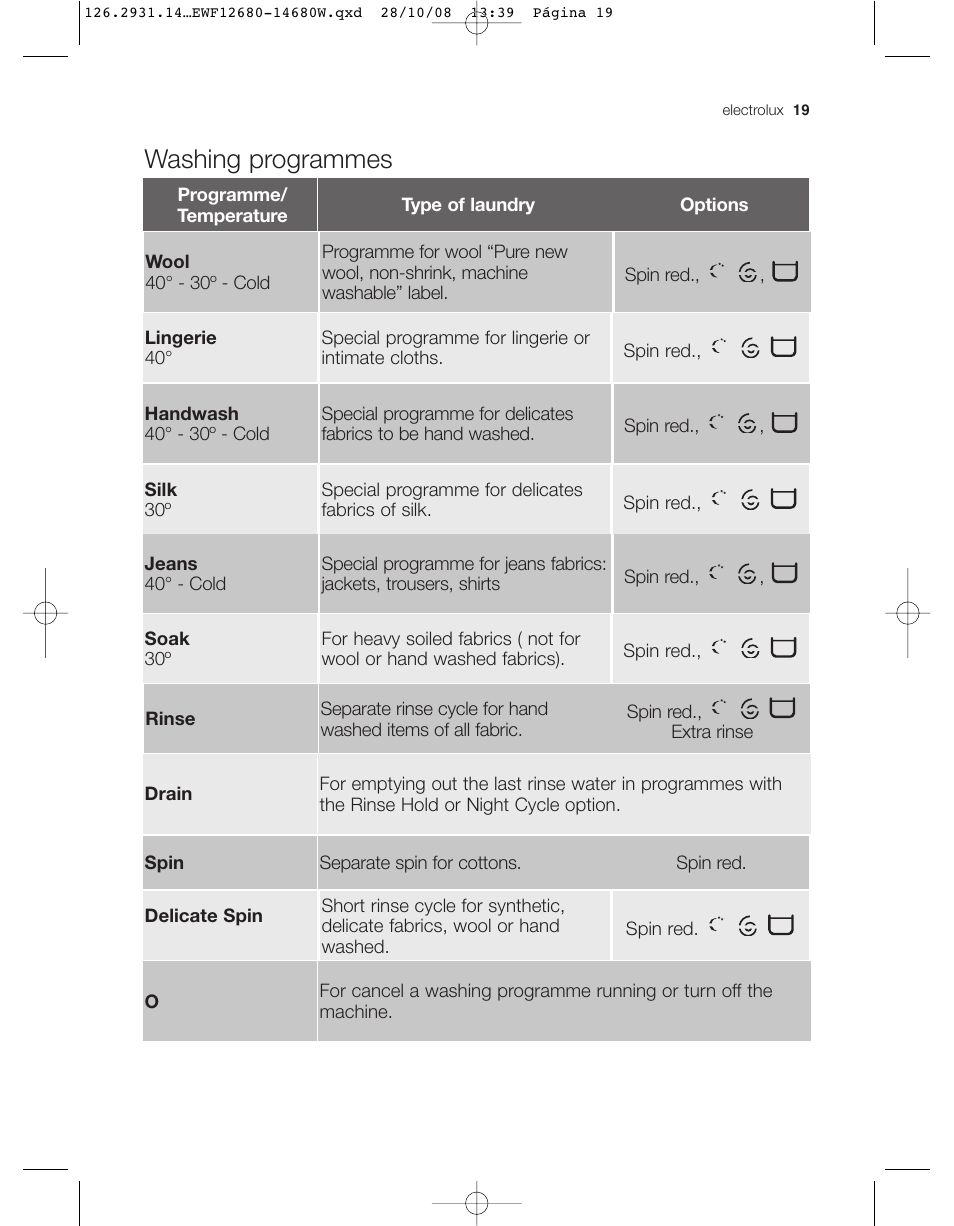 Washing programmes | Electrolux LAVADORA EWF 14680W User Manual | Page 19 / 35