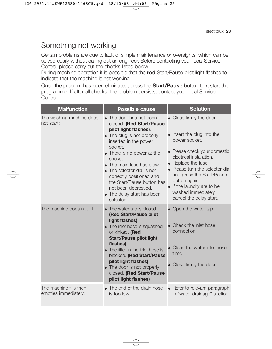 Something not working | Electrolux LAVADORA EWF 14680W User Manual | Page 23 / 35