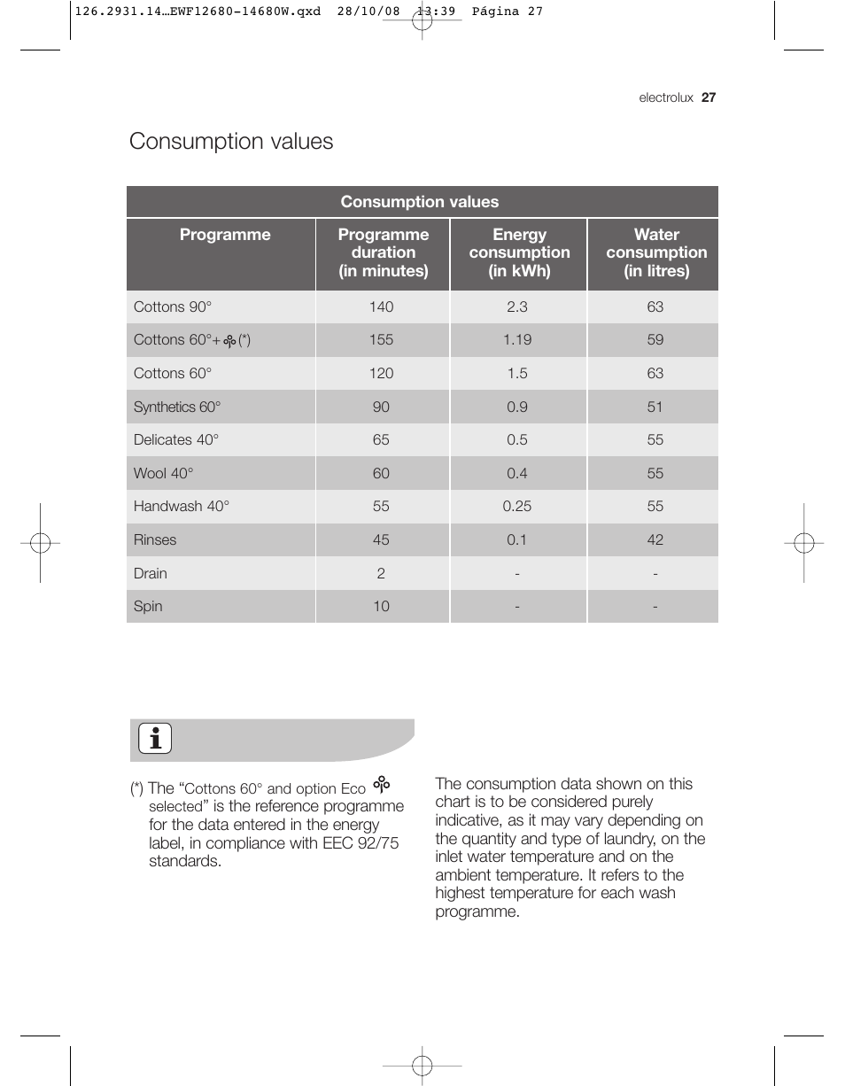 Consumption values | Electrolux LAVADORA EWF 14680W User Manual | Page 27 / 35