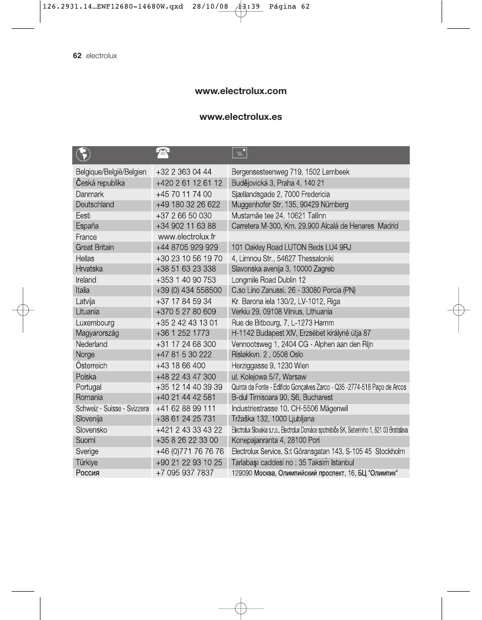 Electrolux LAVADORA EWF 14680W User Manual | Page 33 / 35