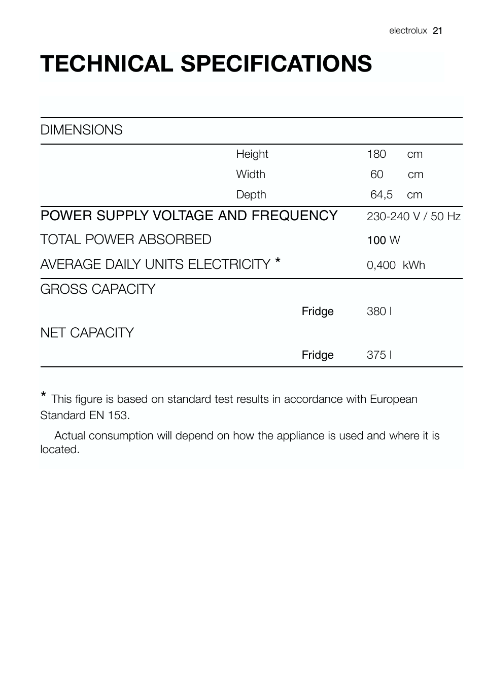 Technical specifications | Electrolux ERE 39392 X User Manual | Page 21 / 32