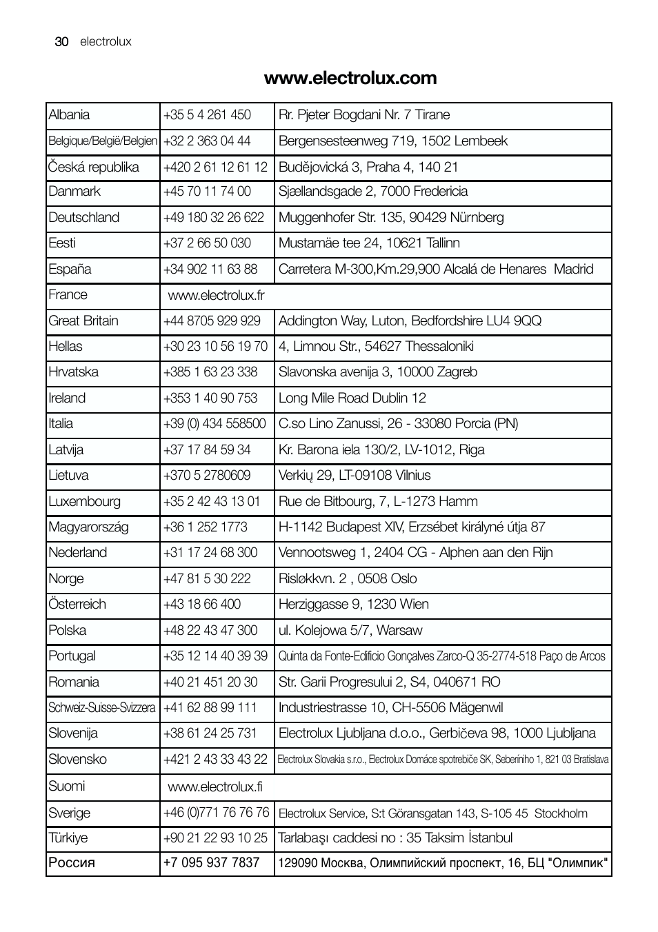 Electrolux ERE 39392 X User Manual | Page 30 / 32