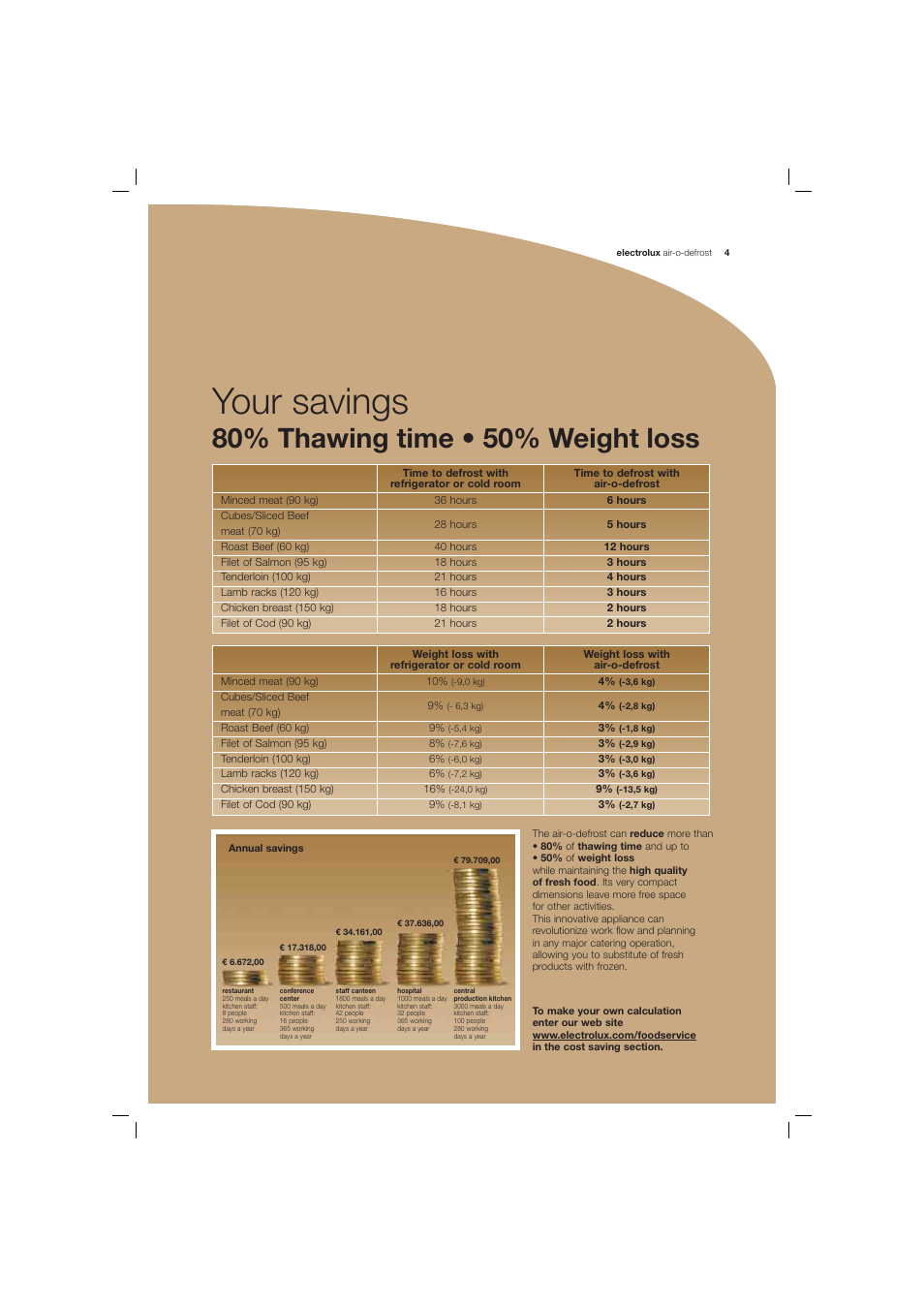 Your savings, 80% thawing time • 50% weight loss | Electrolux 725001 User Manual | Page 4 / 6