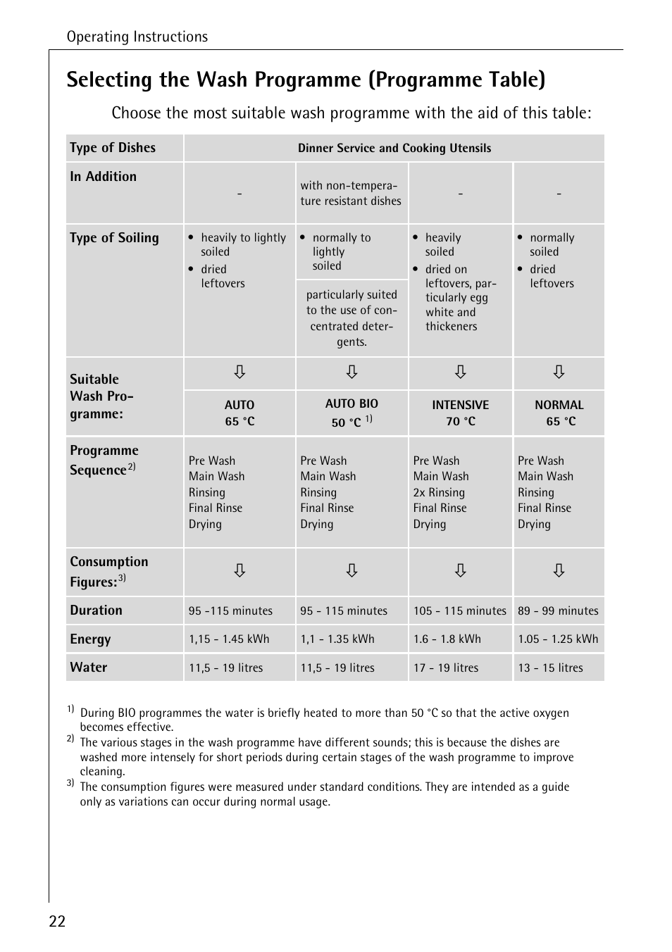 Selecting the wash programme (programme table) | Electrolux 80860 i User Manual | Page 22 / 44