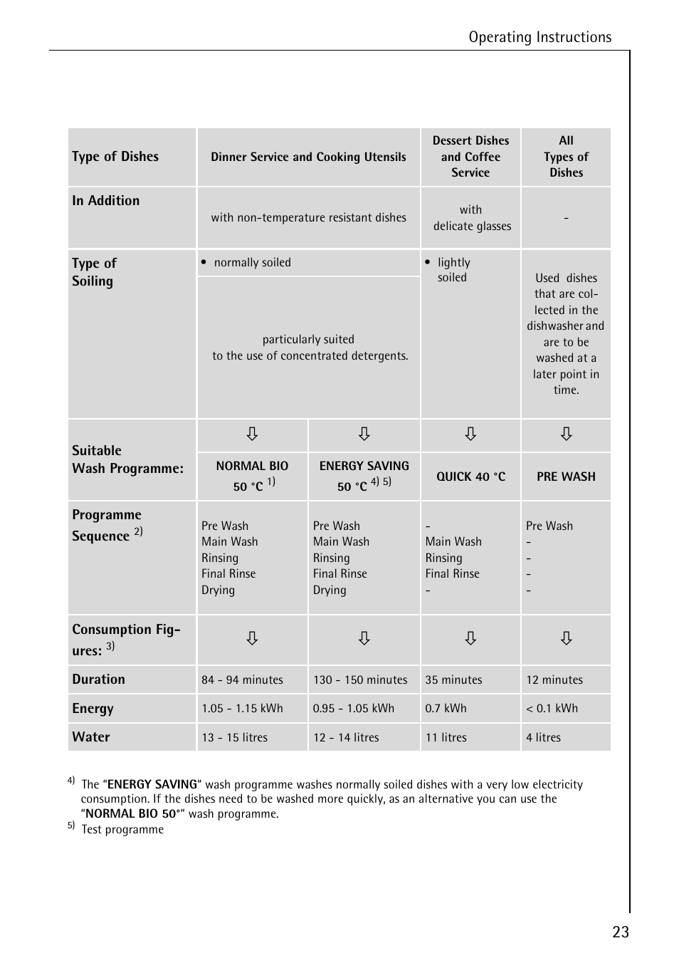 Operating instructions | Electrolux 80860 i User Manual | Page 23 / 44