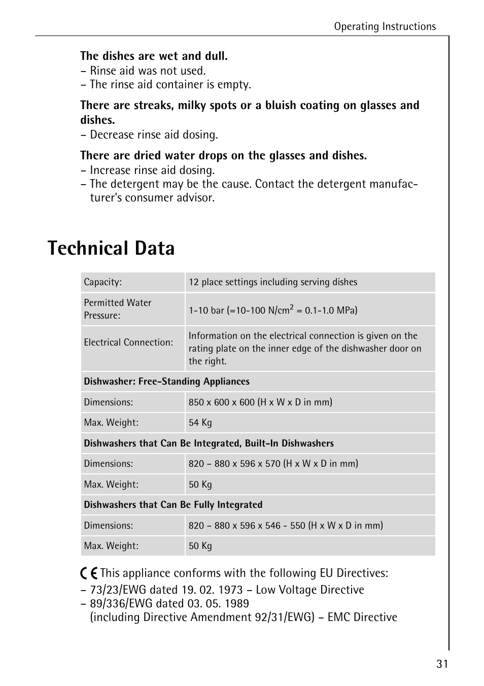 Technical data | Electrolux 80860 i User Manual | Page 31 / 44