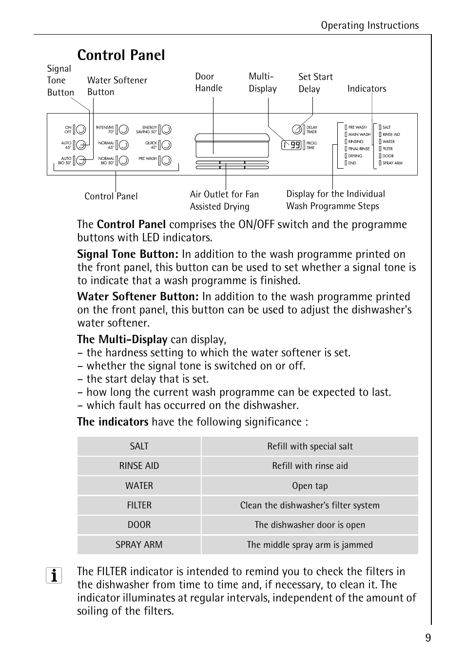 Control panel | Electrolux 80860 i User Manual | Page 9 / 44