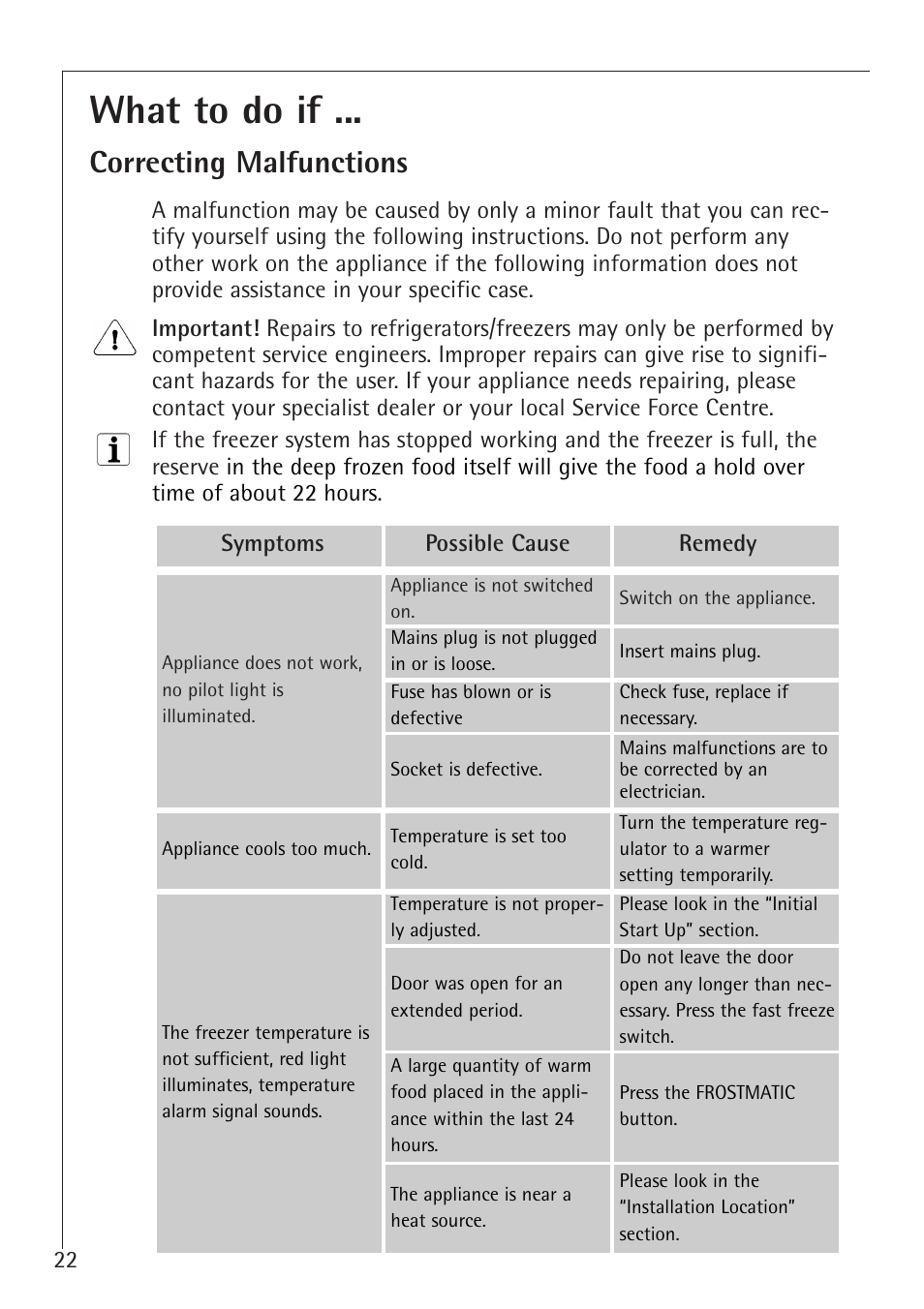 What to do if, Correcting malfunctions | Electrolux 70128 GS User Manual | Page 22 / 28