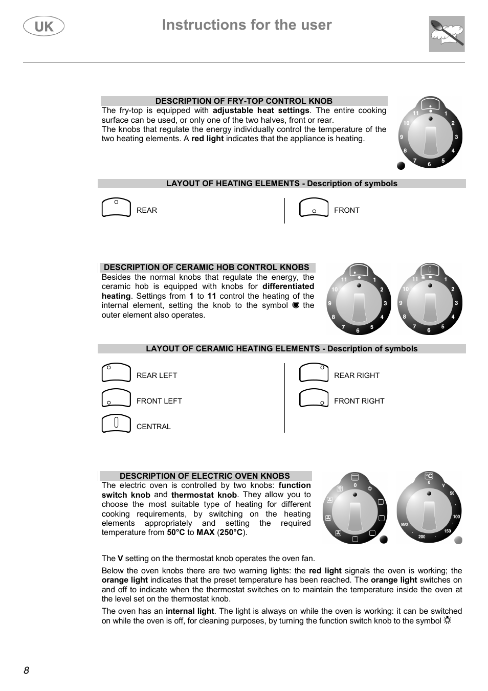 Instructions for the user | Electrolux C41022GN User Manual | Page 8 / 36