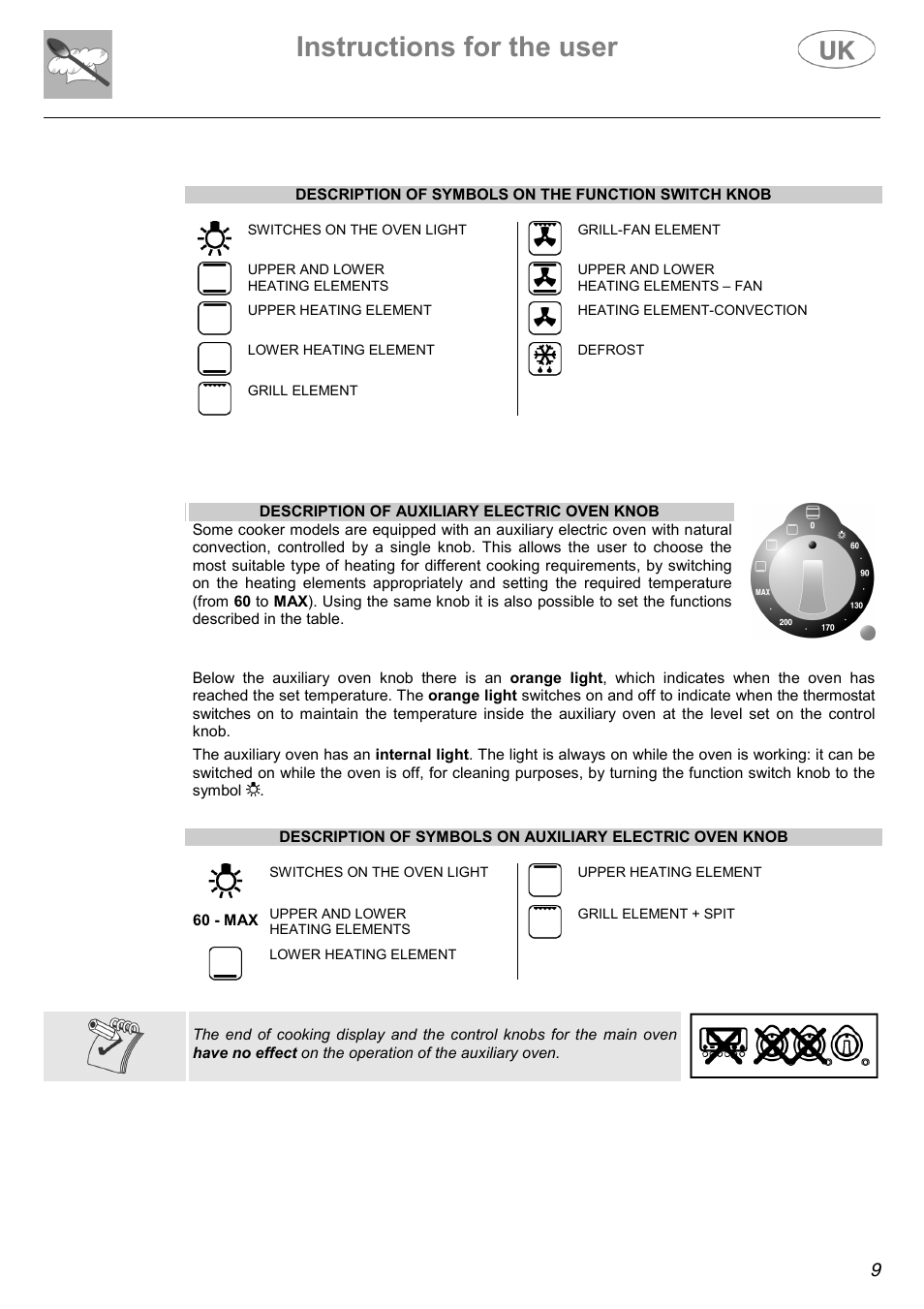 Instructions for the user | Electrolux C41022GN User Manual | Page 9 / 36