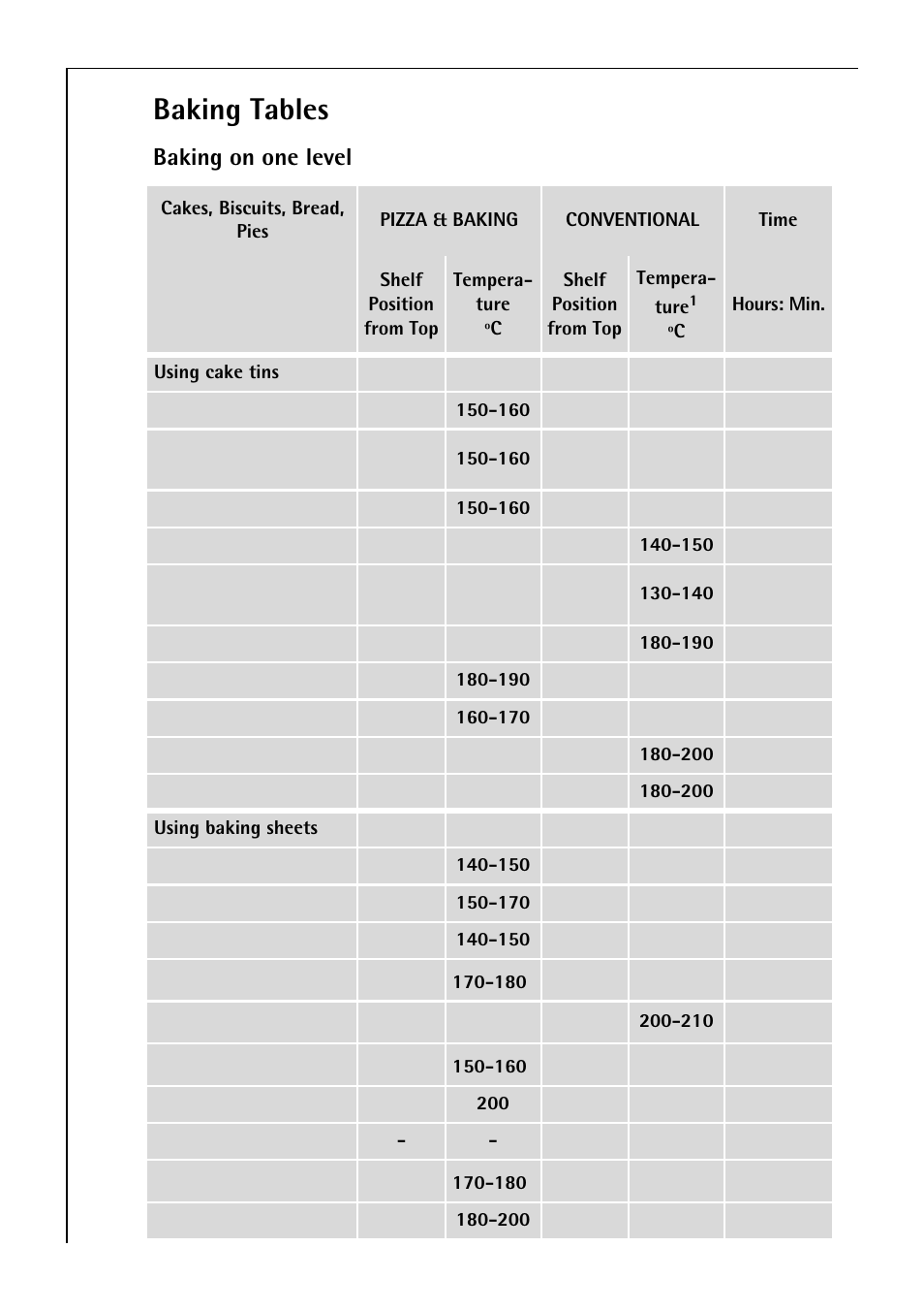 Baking tables, Baking on one level | Electrolux B 81005 User Manual | Page 32 / 76
