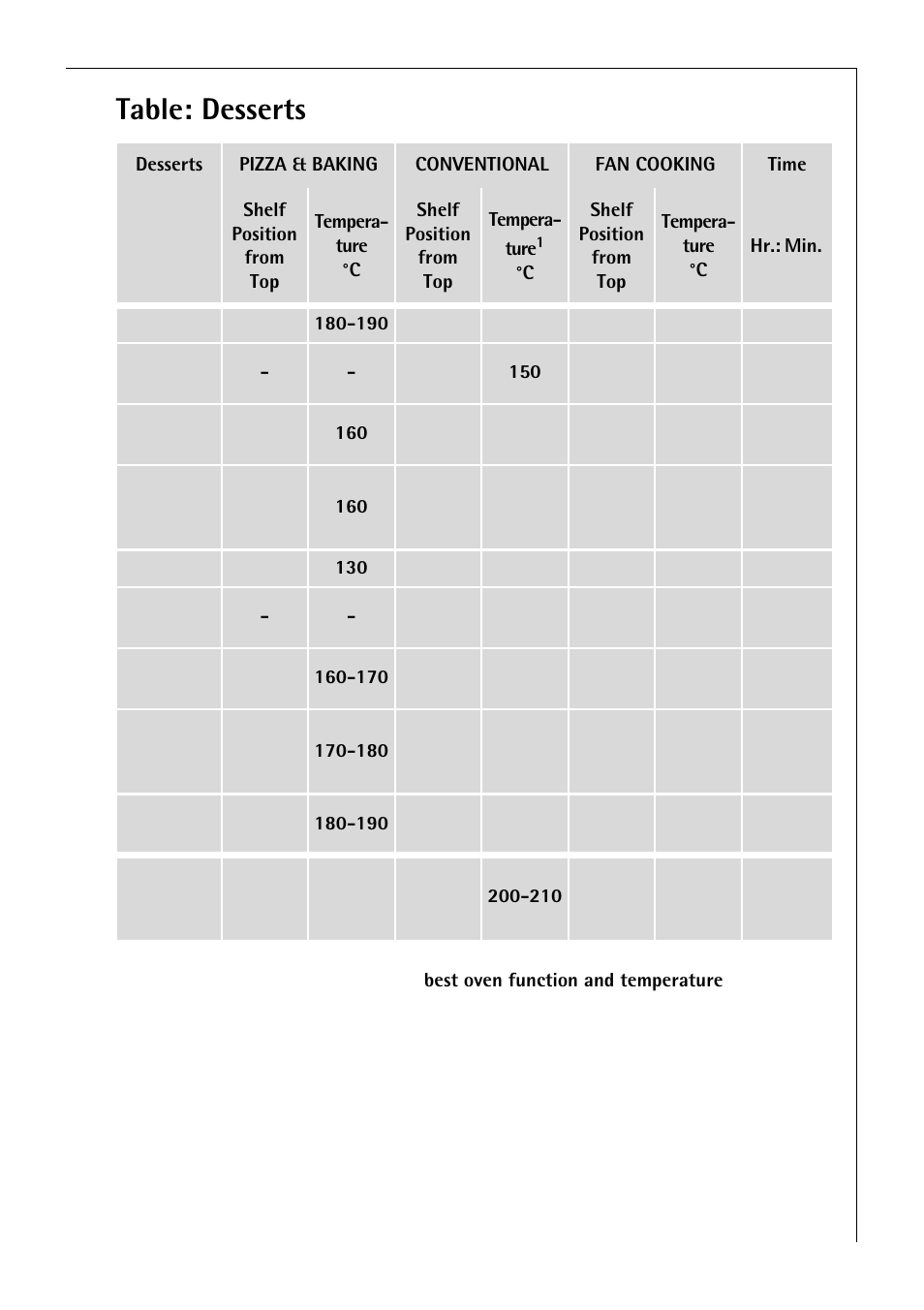 Table: desserts | Electrolux B 81005 User Manual | Page 35 / 76