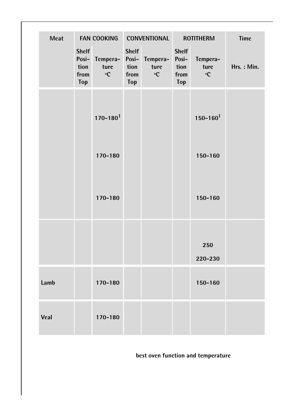 Electrolux B 81005 User Manual | Page 38 / 76