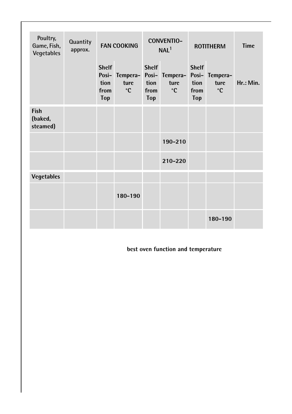 Electrolux B 81005 User Manual | Page 40 / 76