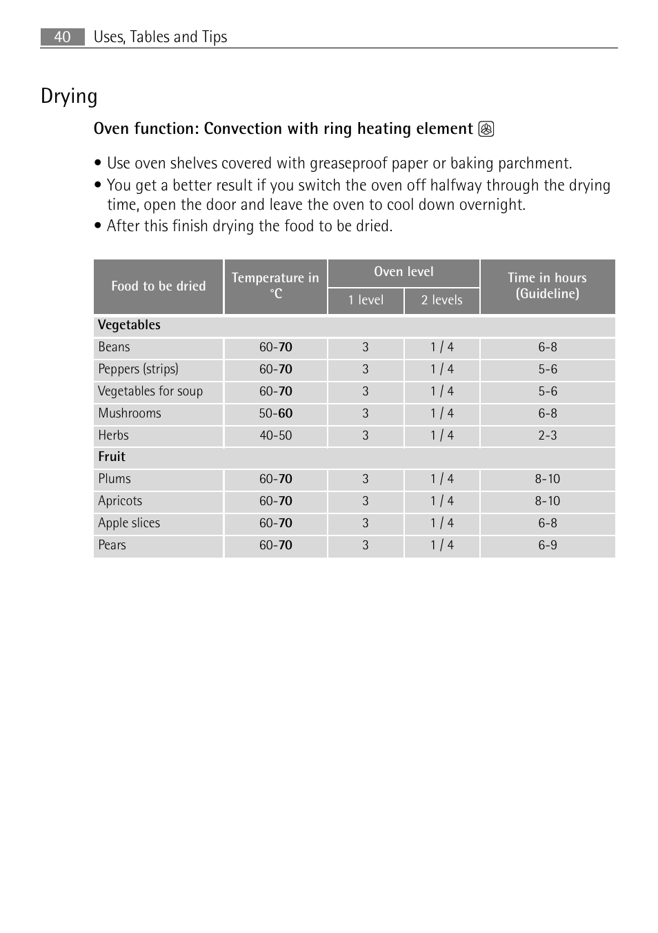 Drying, Uses, tables and tips 40 | Electrolux E4401-5 User Manual | Page 40 / 64