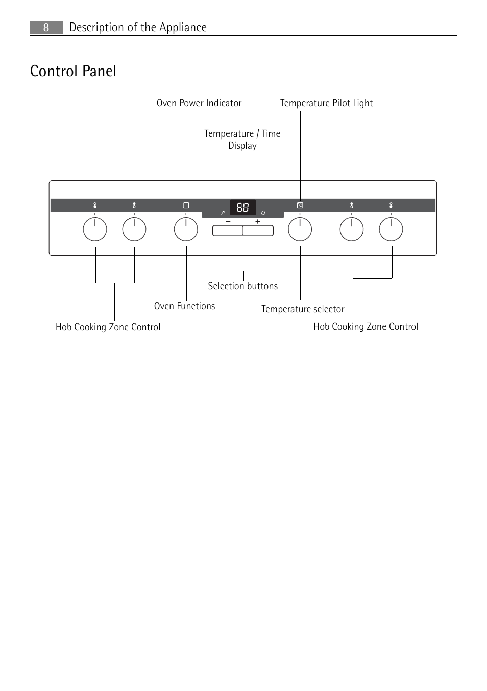 Control panel, Description of the appliance 8 | Electrolux E4401-5 User Manual | Page 8 / 64