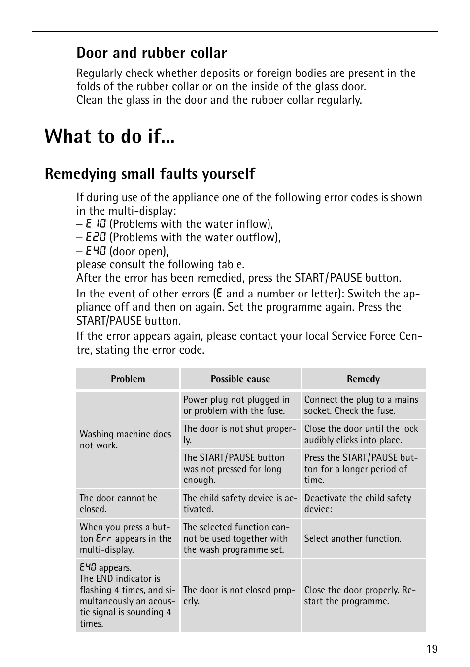 What to do if, Door and rubber collar, Remedying small faults yourself | Electrolux LAVAMAT 74700 User Manual | Page 19 / 36