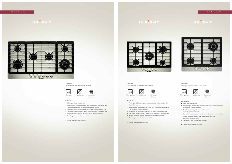 Electrolux Electric Hobs User Manual | Page 2 / 4