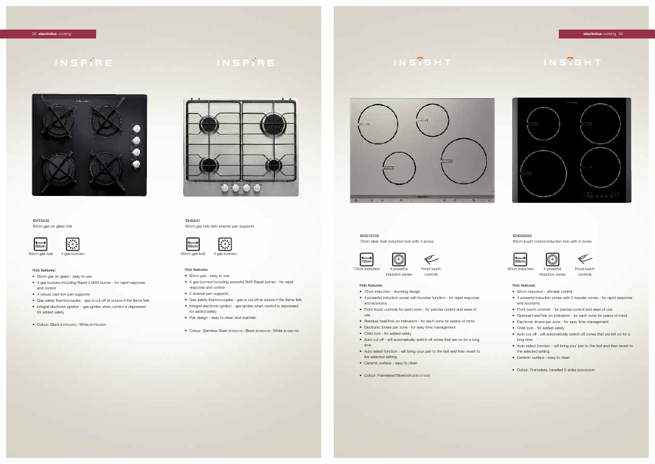 Electrolux Electric Hobs User Manual | Page 3 / 4