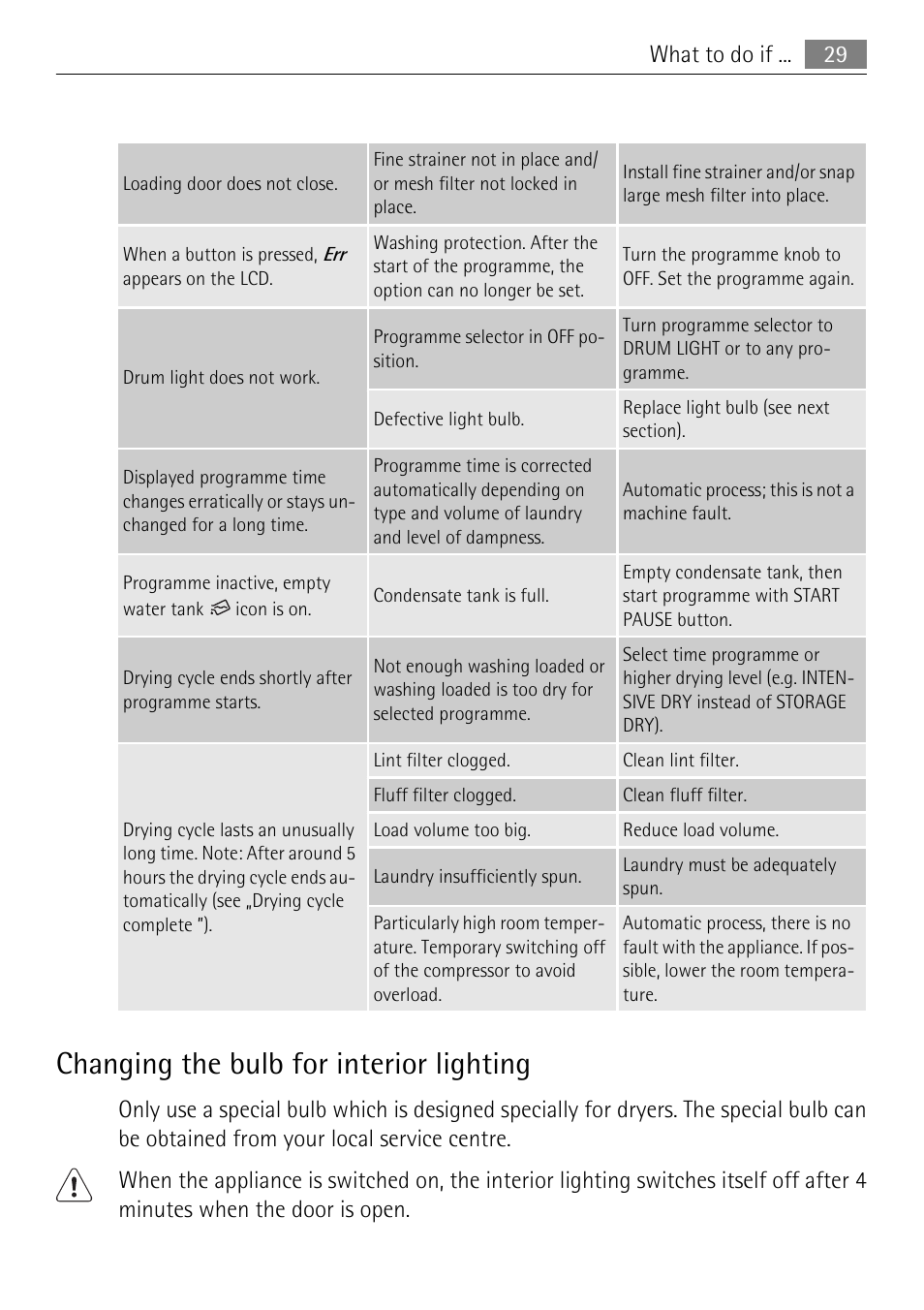 Changing the bulb for interior lighting | Electrolux LAVATHERM 58840 User Manual | Page 29 / 44
