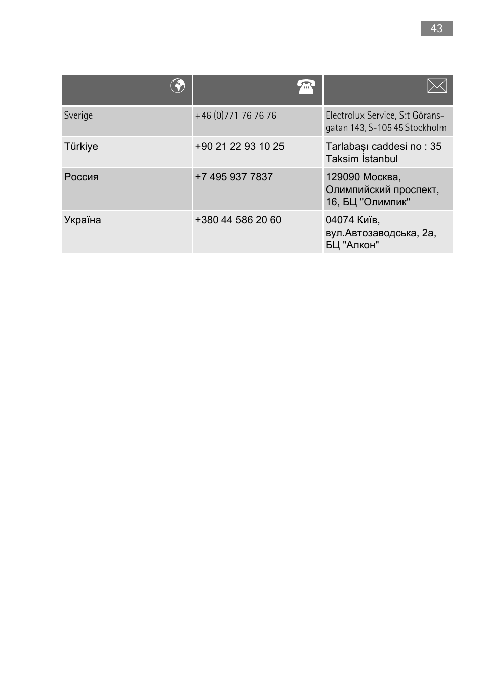 Electrolux LAVATHERM 58840 User Manual | Page 43 / 44